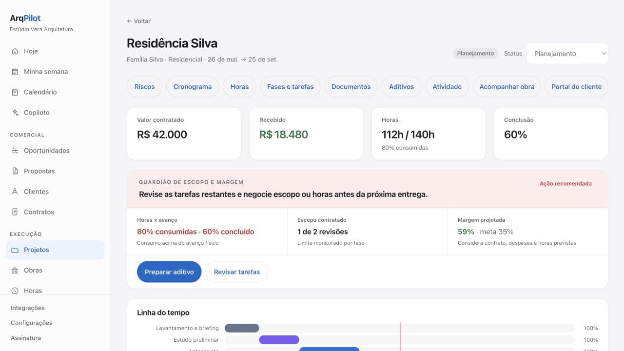 Tela real de um projeto no ArqPilot com contrato, horas, conclusão e alerta de margem